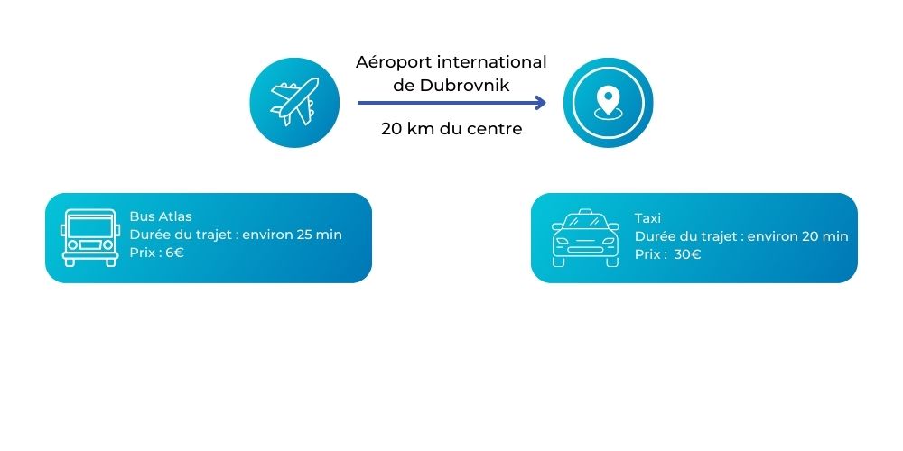 Infos aéroport de Dubrovnik