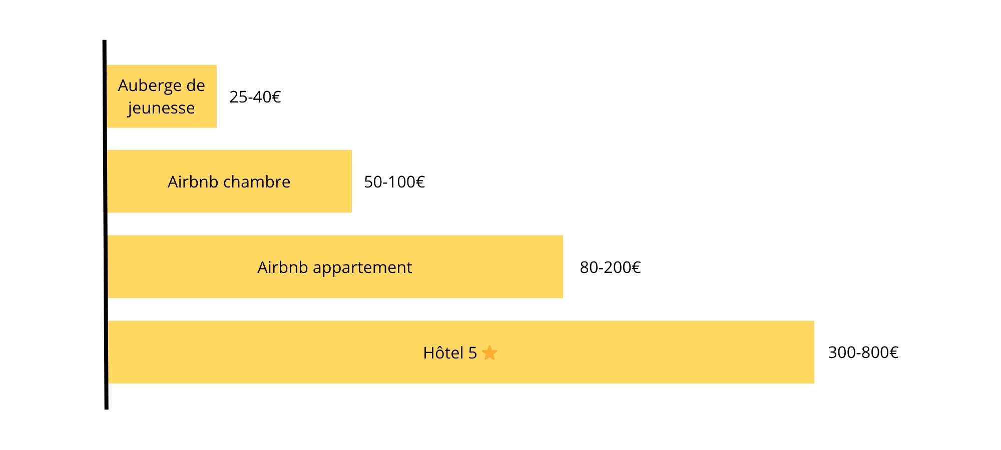Rome Hébergements (2000 x 1500 px) prix des hébergements à Rome
